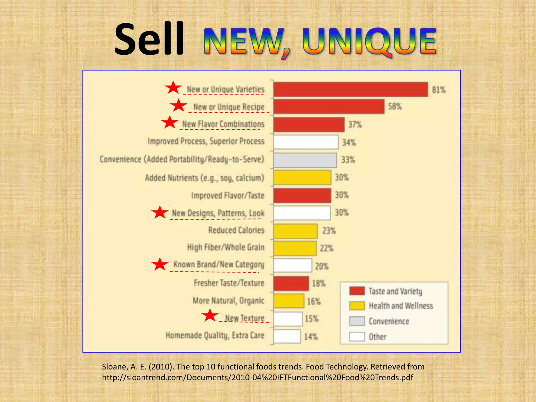   Premature DeathsFrazao, E. (1999). America’s eating habits:  Changes and consequences. Retrieved from http://www.ers.usda.gov/Publications/AIB750/