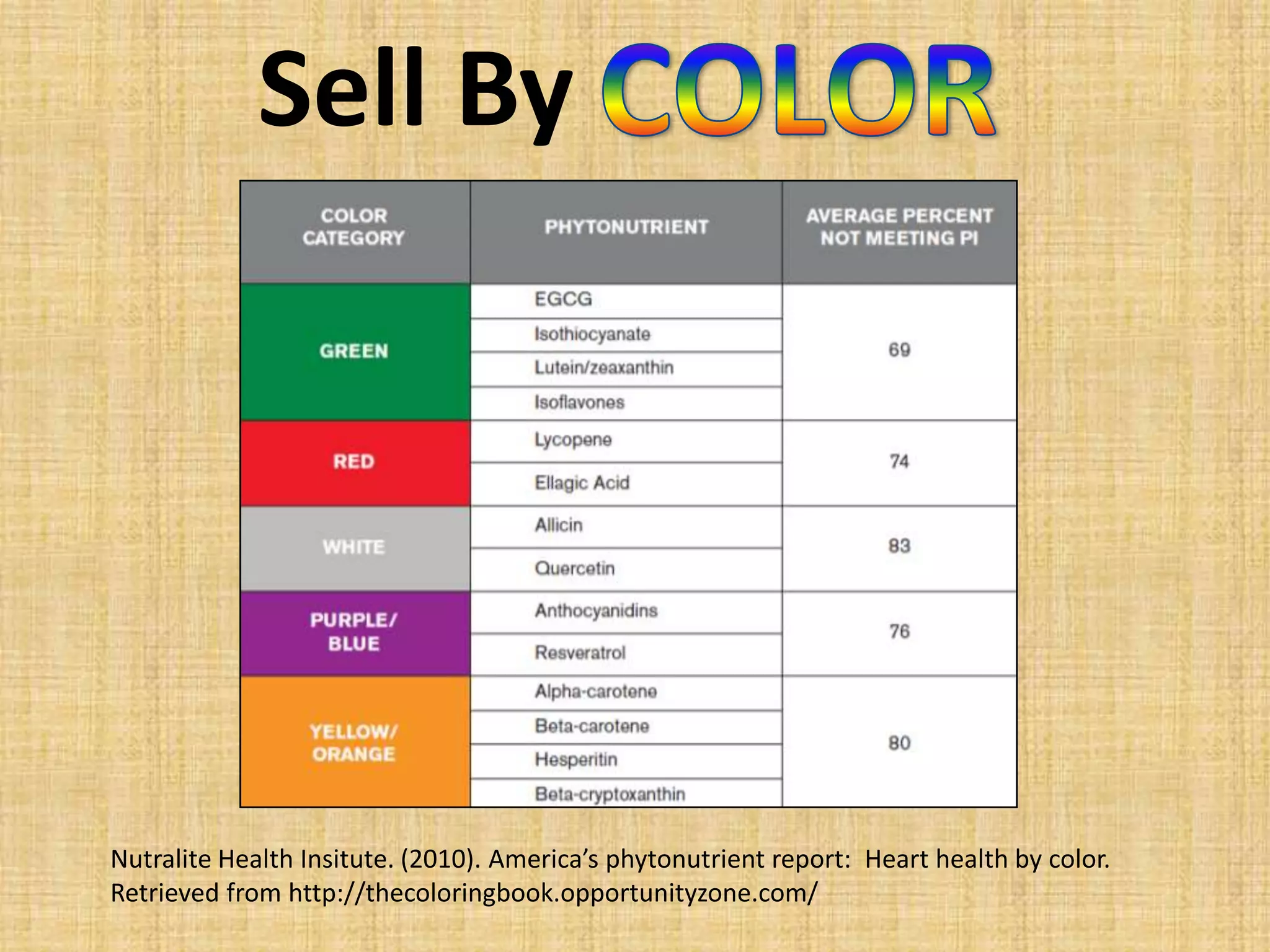 The Importance of Diet The Deadly 3 	~ ½ of U.S. Deaths Diabetes