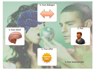 Superformance   bart schutz - emerce performance 2011