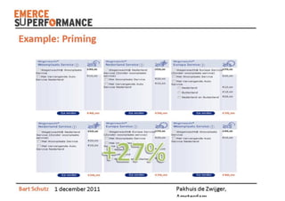 Superformance   bart schutz - emerce performance 2011