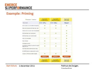 Superformance   bart schutz - emerce performance 2011