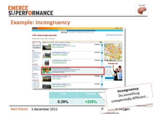 Superformance   bart schutz - emerce performance 2011