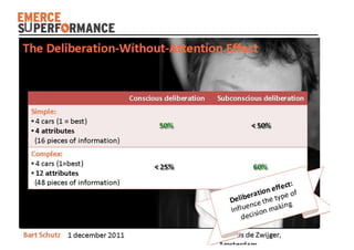 Superformance   bart schutz - emerce performance 2011