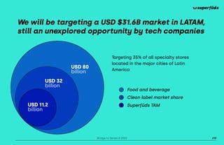 Bridge to Series A 2020
We will be targeting a USD $31.6B market in LATAM,
still an unexplored opportunity by tech compani...
