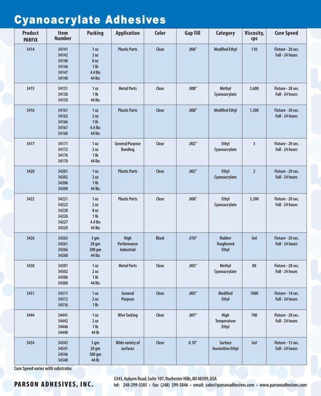 Super Glue Catalog PDF