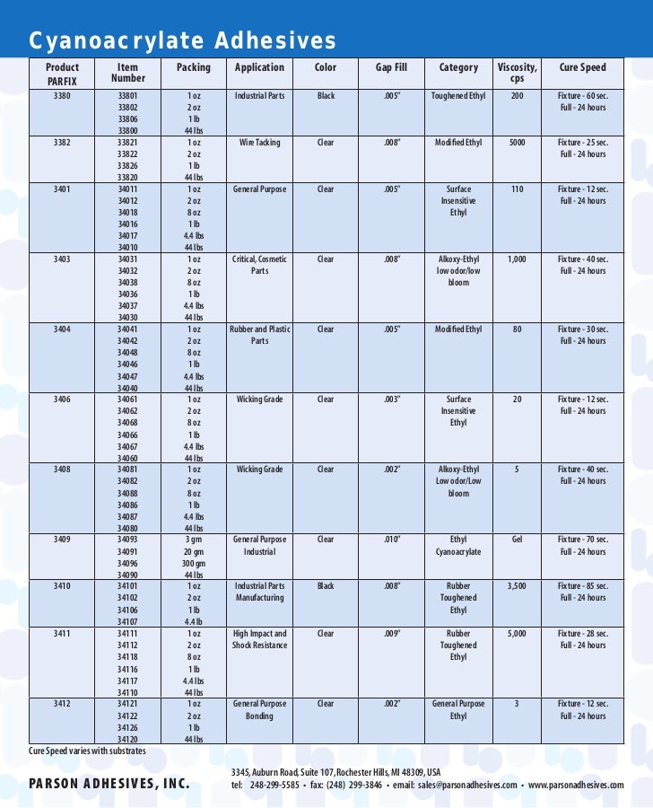 Super Glue Catalog