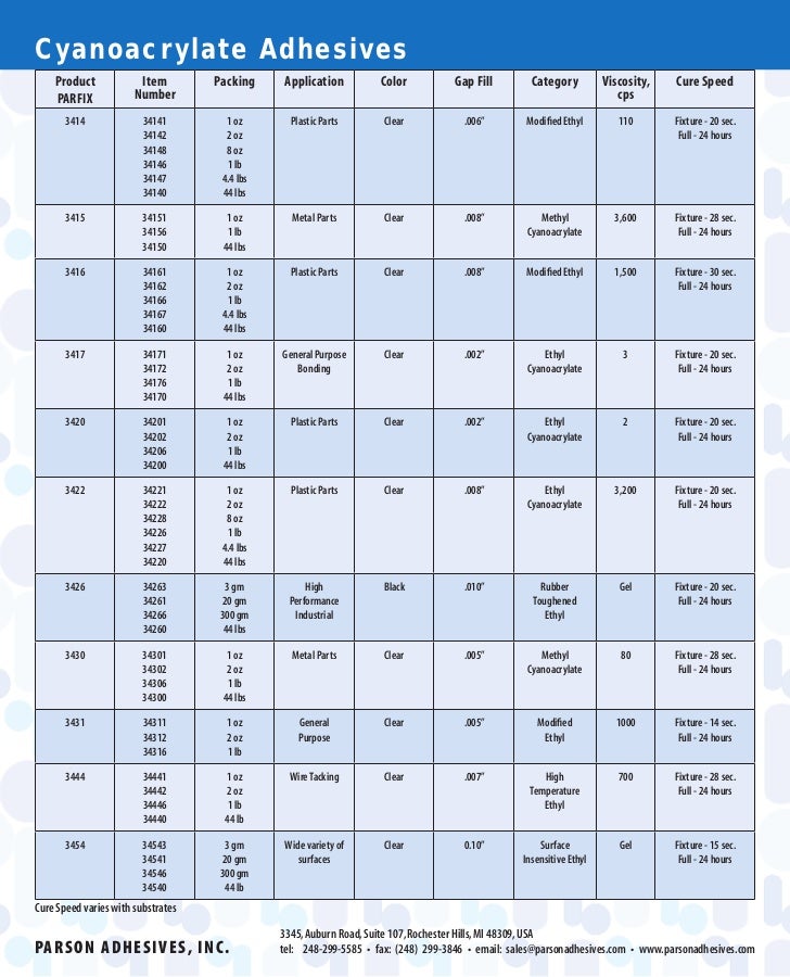 Super Glue Catalog