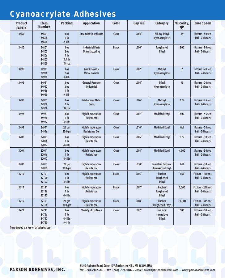 Super Glue Catalog
