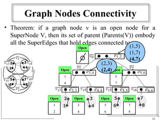 SuperGraph visualization | PPT