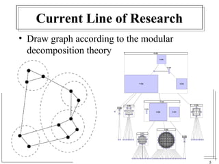 5 
Current Line of Research 
• Draw graph according to the modular 
decomposition theory 
 