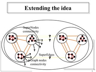 7 
Extending the idea 
? 
? 
? 
SuperNodes 
connectivity 
? 
? 
? 
? 
? 
?? 
SuperEdges 
? 
Graph nodes 
connectivity 
 