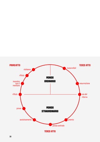 Super Guida Starter Kit - Video Marketing 2021