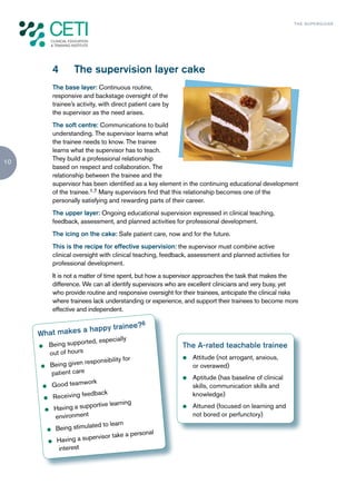 TH E S U P E R G U I D E



             CLINICAL EDUCATION
             & TRAINING INSTITUTE




              4          The supervision layer cake
              The base layer: Continuous routine,
              responsive and backstage oversight of the
              trainee’s activity, with direct patient care by
              the supervisor as the need arises.
              The soft centre: Communications to build
              understanding. The supervisor learns what
              the trainee needs to know. The trainee
              learns what the supervisor has to teach.
              They build a professional relationship
10
              based on respect and collaboration. The
              relationship between the trainee and the
              supervisor has been identified as a key element in the continuing educational development
              of the trainee.1,7 Many supervisors find that this relationship becomes one of the
              personally satisfying and rewarding parts of their career.
              The upper layer: Ongoing educational supervision expressed in clinical teaching,
              feedback, assessment, and planned activities for professional development.
              The icing on the cake: Safe patient care, now and for the future.
              This is the recipe for effective supervision: the supervisor must combine active
              clinical oversight with clinical teaching, feedback, assessment and planned activities for
              professional development.
              It is not a matter of time spent, but how a supervisor approaches the task that makes the
              difference. We can all identify supervisors who are excellent clinicians and very busy, yet
              who provide routine and responsive oversight for their trainees, anticipate the clinical risks
              where trainees lack understanding or experience, and support their trainees to become more
              effective and independent.

                                            ee?6
                a happy train
     What makes
                           ed, especially
     z       Being support                                      The A-rated teachable trainee
             out of hours
                                            r                       Attitude (not arrogant, anxious,
                            sponsibility fo
                                                                z
     z       Being given re                                         or overawed)
              patient care
                                                                z   Aptitude (has baseline of clinical
                           rk
      z       Good teamwo                                           skills, communication skills and
                             back
         z    Receiving feed                                        knowledge)
                          ortive learning
         z  Having a supp                                       z   Attuned (focused on learning and
            environment                                             not bored or perfunctory)
                                     n
          z Being st
                     imulated to lear
                                            sonal
                            visor take a per
          z  Having a super
             interest
 