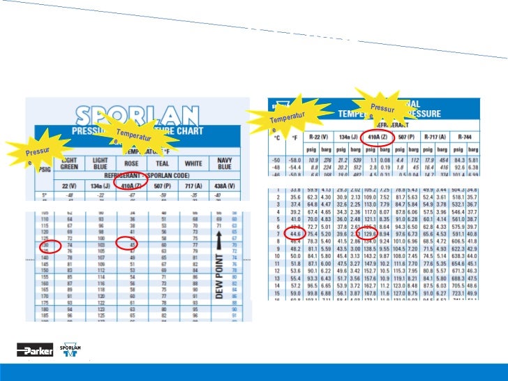 Hvac Pt Chart