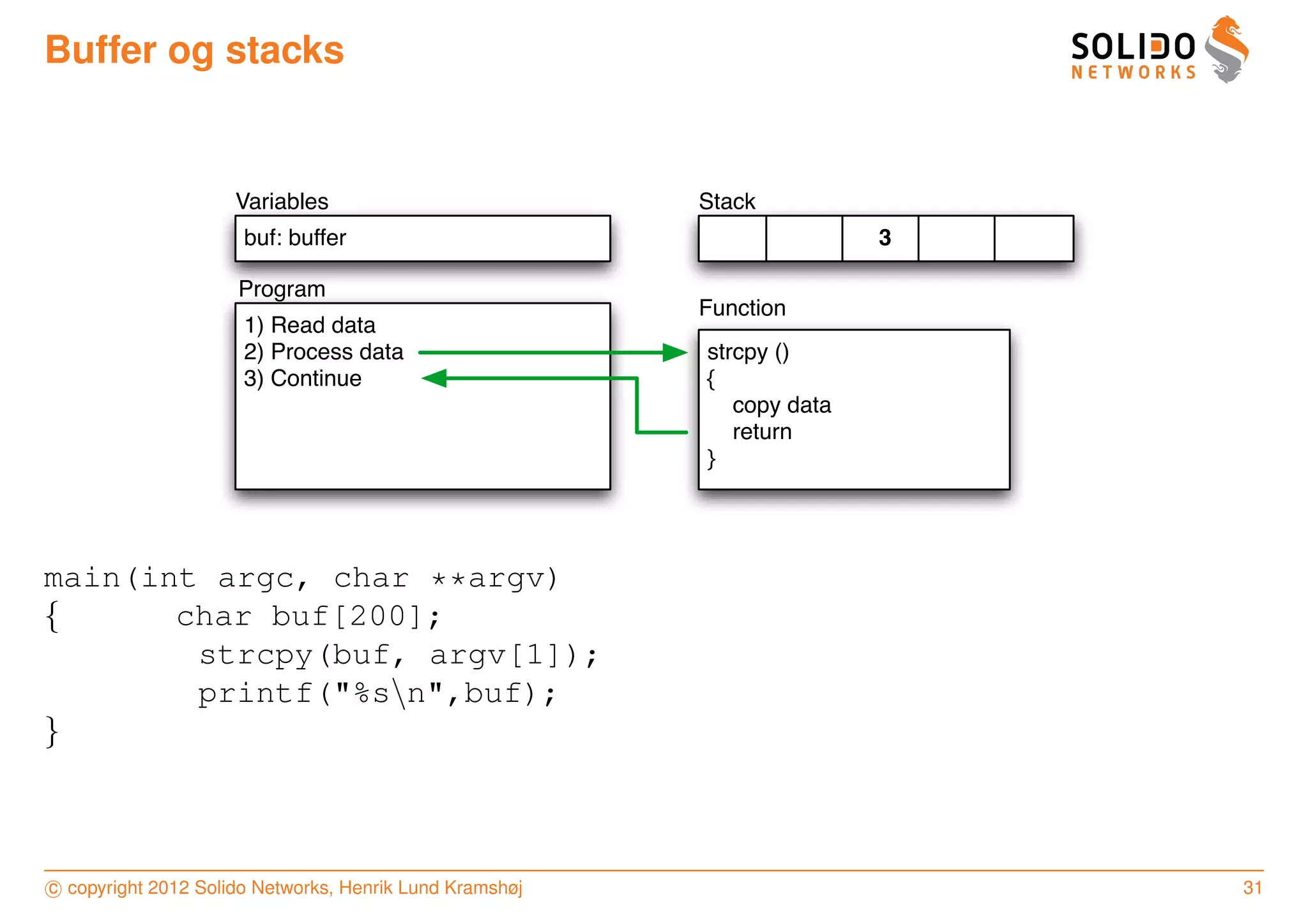 Buffer og stacks


                     Variables                           Stack
                      buf: buffer                                       3

                     Program
                                                         Function
                      1) Read data
                      2) Process data                    strcpy ()
                      3) Continue                        {
                                                            copy data
                                                            return
                                                         }




main(int argc, char **argv)
{      char buf[200];
        strcpy(buf, argv[1]);
        printf("%sn",buf);
}



c copyright 2012 Solido Networks, Henrik Lund Kramshøj                      31
 