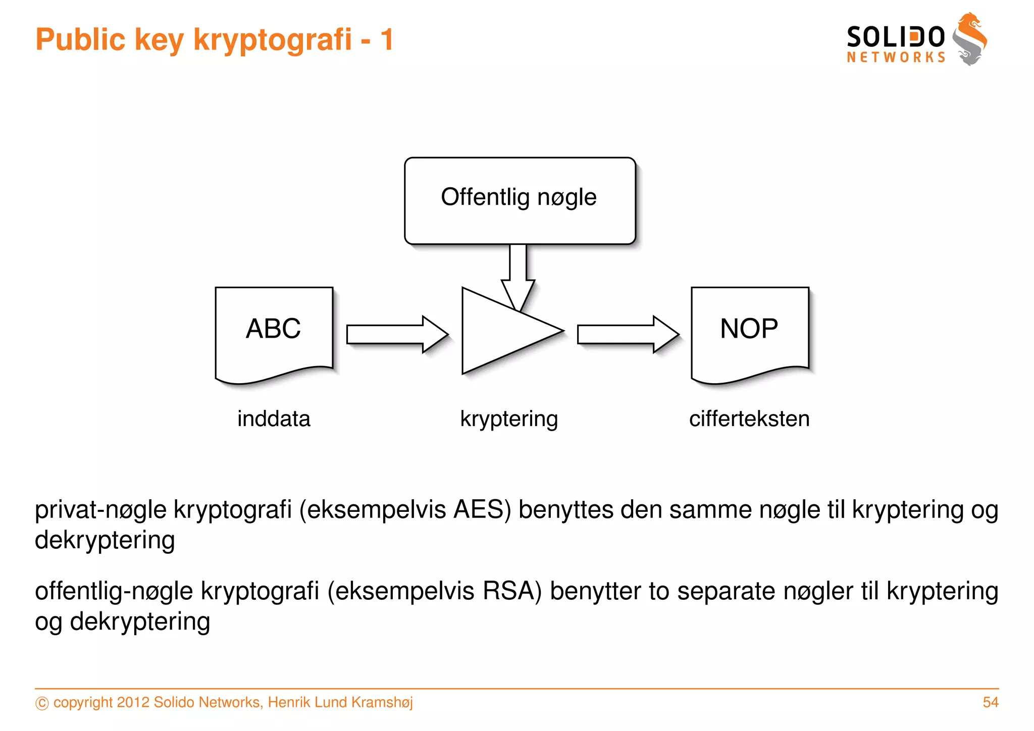 Public key kryptograﬁ - 1




                                                         Offentlig nøgle




                             ABC                                              NOP


                            inddata                       kryptering       cifferteksten



privat-nøgle kryptograﬁ (eksempelvis AES) benyttes den samme nøgle til kryptering og
dekryptering

offentlig-nøgle kryptograﬁ (eksempelvis RSA) benytter to separate nøgler til kryptering
og dekryptering


c copyright 2012 Solido Networks, Henrik Lund Kramshøj                                     54
 