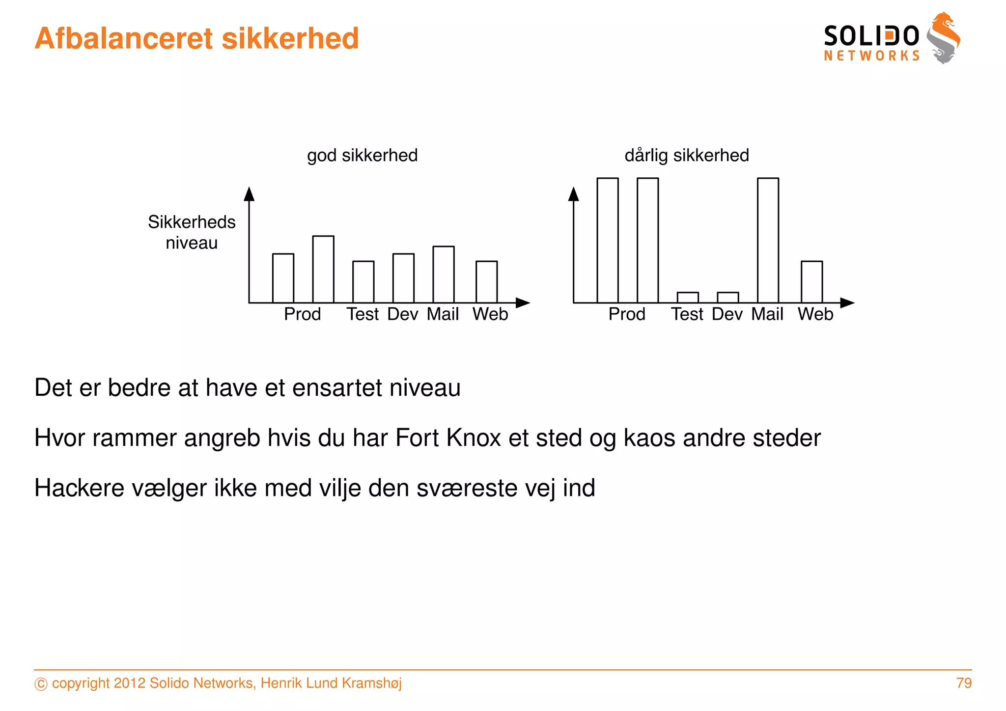 Afbalanceret sikkerhed


                                       god sikkerhed              dårlig sikkerhed


                Sikkerheds
                  niveau


                                    Prod     Test Dev Mail Web   Prod   Test Dev Mail Web



Det er bedre at have et ensartet niveau

Hvor rammer angreb hvis du har Fort Knox et sted og kaos andre steder

Hackere vælger ikke med vilje den sværeste vej ind




c copyright 2012 Solido Networks, Henrik Lund Kramshøj                                      79
 