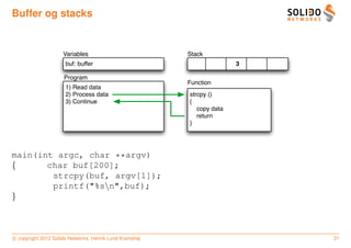 Buffer og stacks


                     Variables                           Stack
                      buf: buffer                                       3

                     Program
                                                         Function
                      1) Read data
                      2) Process data                    strcpy ()
                      3) Continue                        {
                                                            copy data
                                                            return
                                                         }




main(int argc, char **argv)
{      char buf[200];
        strcpy(buf, argv[1]);
        printf("%sn",buf);
}



c copyright 2012 Solido Networks, Henrik Lund Kramshøj                      31
 