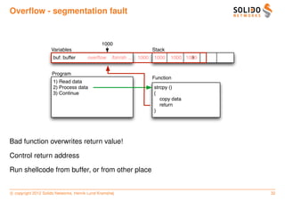 Overﬂow - segmentation fault


                                               1000
                     Variables                                          Stack
                      buf: buffer       overﬂow     /bin/sh .... 1000   1000    1000 1000
                                                                                       3


                     Program
                                                                        Function
                      1) Read data
                      2) Process data                                   strcpy ()
                      3) Continue                                       {
                                                                           copy data
                                                                           return
                                                                        }




Bad function overwrites return value!

Control return address

Run shellcode from buffer, or from other place


c copyright 2012 Solido Networks, Henrik Lund Kramshøj                                      32
 