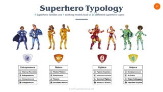 © 2017 Superheldentraining GbR
24
Superhero Typology
4 Superhero families and 4 working models lead to 16 different superhero types:
 