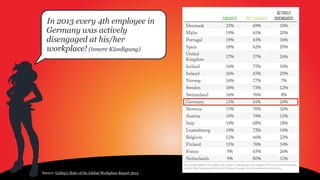 Are people here happy
with their professional
lifes?
 