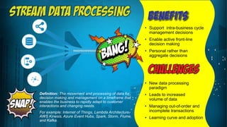 • Support intra-business cycle
management decisions
• Enable active front-line
decision making
• Personal rather than
aggregate decisions
• New data processing
paradigm
• Leads to increased
volume of data
• Managing out-of-order and
incomplete transactions
• Learning curve and adoption
Definition: The movement and processing of data for
decision making and management on a timeframe that
enables the business to rapidly adapt to customer
interactions and changing needs.
For example: Internet of Things, Lambda Architecture,
AWS Kinesis, Azure Event Hubs, Spark, Storm, Flume,
and Kafka.
 