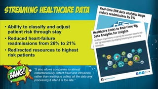 • Ability to classify and adjust
patient risk through stay
• Reduced heart-failure
readmissions from 26% to 21%
• Redirected resources to highest
risk patients
“It also allows companies to almost
instantaneously detect fraud and intrusions,
rather than waiting to collect all the data and
processing it after it is too late.”
 