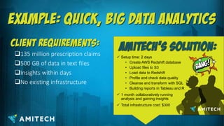 135 million prescription claims
500 GB of data in text files
Insights within days
No existing infrastructure
 Setup time: 2 days
• Create AWS Redshift database
• Upload files to S3
• Load data to Redshift
• Profile and check data quality
• Cleanse and transform with SQL
• Building reports in Tableau and R
 1 month collaboratively running
analysis and gaining insights
 Total infrastructure cost: $300
 