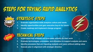 1. Evaluate organization-wide analytics culture and needs
2. Identify opportunities and gain executive buy-in for future
3. Create roadmap and implement change program
1. Understand how analysts and end-users actually do their work
2. Evaluate technologies, processes, and education to support analysts and users
3. Identify processes that are impeding analysts and users without adding value
4. Execute plan in alignment with strategic direction
 