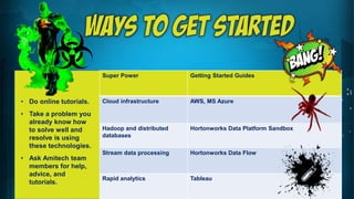 Super Power Getting Started Guides
Cloud infrastructure AWS, MS Azure
Hadoop and distributed
databases
Hortonworks Data Platform Sandbox
Stream data processing Hortonworks Data Flow
Rapid analytics Tableau
• Do online tutorials.
• Take a problem you
already know how
to solve well and
resolve is using
these technologies.
• Ask Amitech team
members for help,
advice, and
tutorials.
 