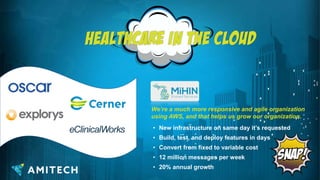 • New infrastructure on same day it’s requested
• Build, test, and deploy features in days
• Convert from fixed to variable cost
• 12 million messages per week
• 20% annual growth
We’re a much more responsive and agile organization
using AWS, and that helps us grow our organization.
 