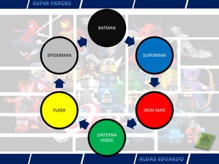 BATMAN
SUPERMAN
IRON MAN
LINTERNA
VERDE
FLASH
SPIDERMAN
 