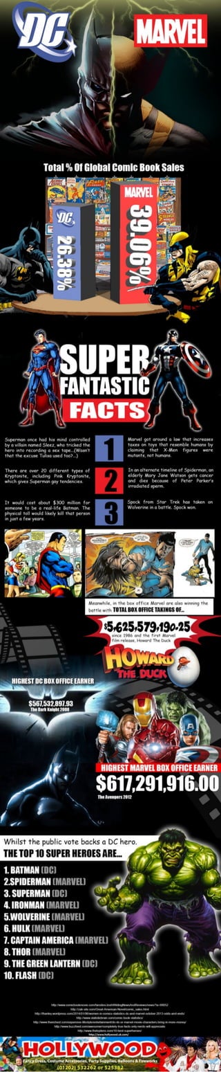 Superheroes dc-vs-marvel-which-side-are-you-1-638