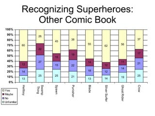 Recognizing Superheroes: Other Comic Book 