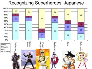 Recognizing Superheroes: Japanese 