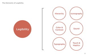 The Elements of Legibility




                                  Hierarchy    Iconography




                                   Color &
                     Legibility                  Sound
                                   Contrast




                                                Touch &
                                  Typography
                                                Haptics



                                                             29
 