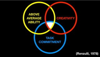 ABOVE
AVERAGE
ABILITY
CREATIVITY
TASK
COMMITMENT
(Renzulli, 1978)
 