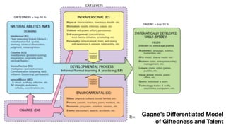 Gagne’s Diﬀerentiated Model
of Giftedness and Talent
 