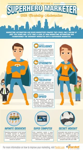 How to Become a Superhero Marketer with Marketing Automation