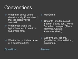 Conventions
Question Answer
 What term do we use to
describe a significant object
that the plot revolves
around?
 What props would we
typically expect to see in a
Superhero film?
 What is the typical narrative
of a superhero film?
 MacGuffin
 Gadgets (Iron Man’s suit,
Batman’s utility belt), Iconic
Superhero weapon (Thor’s
Hammer, Captain
America’s shield)
 Good vs Evil, Todorov
(equilibrium, disequilibrium,
equilibrium)
 