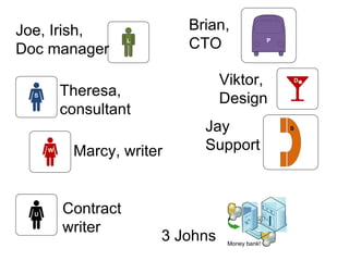 Joe, Irish, Doc manager Theresa, consultant Marcy, writer Contract writer Brian, CTO Viktor,  Design Jay Support 3 Johns  