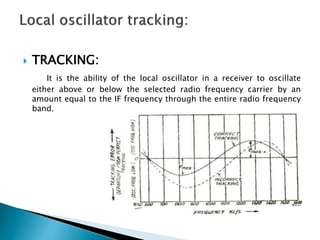  TRACKING:
It is the ability of the local oscillator in a receiver to oscillate
either above or below the selected radio frequency carrier by an
amount equal to the IF frequency through the entire radio frequency
band.
 