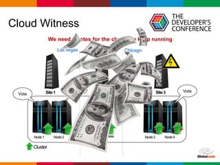 Globalcode – Open4education
Cloud Witness
Las vegas Chicago
Vote
Vote
Vote
Vote
Vote
We need 3 votes for the cluster to keep running
Austin
 