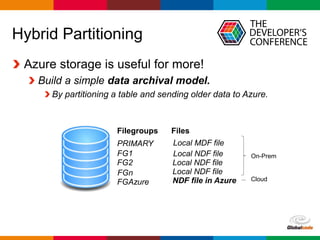 Globalcode – Open4education
Hybrid Partitioning
Azure storage is useful for more!
Build a simple data archival model.
By partitioning a table and sending older data to Azure.
PRIMARY
FG1
FGAzure
FG2
FGn
Filegroups Files
Local MDF file
Local NDF file
Local NDF file
Local NDF file
NDF file in Azure
On-Prem
Cloud
 