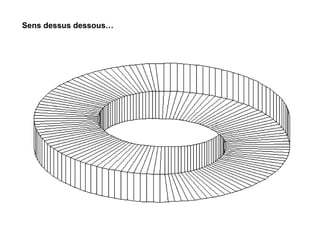 Sens dessus dessous… 