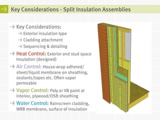 Key Considerations - Split Insulation Assemblies 
! Key Considerations: 
! Exterior insulation type 
! Cladding attachment 
! Sequencing & detailing 
! Heat Control: Exterior and stud space 
Insulation (designed) 
! Air Control: House-wrap adhered/ 
sheet/liquid membrane on sheathing, 
sealants/tapes etc. Often vapor 
permeable 
! Vapor Control: Poly or VB paint at 
interior, plywood/OSB sheathing 
! Water Control: Rainscreen cladding, 
WRB membrane, surface of insulation 
 
