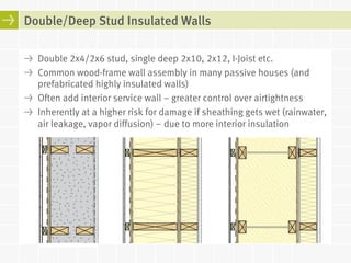 Double/Deep Stud Insulated Walls 
! Double 2x4/2x6 stud, single deep 2x10, 2x12, I-Joist etc. 
! Common wood-frame wall assembly in many passive houses (and 
prefabricated highly insulated walls) 
! Often add interior service wall – greater control over airtightness 
! Inherently at a higher risk for damage if sheathing gets wet (rainwater, 
air leakage, vapor diffusion) – due to more interior insulation 
 
