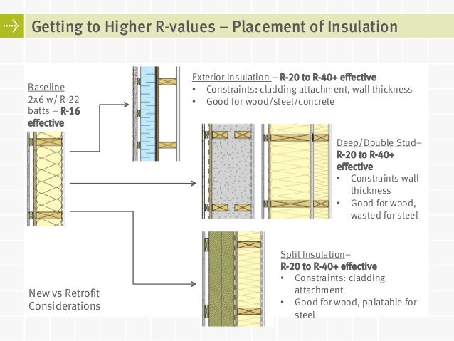 Super Insulated Building Enclosures Seabec 13