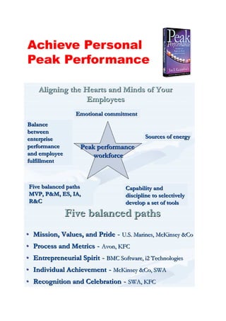 Achieve Personal
Peak Performance
 