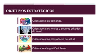 OBJETIVOS ESTRATÉGICOS
2. Fiscalizar y regular a los fondos y seguros privados de salud, ejerciendo efectivamente las
atribuciones legales vigentes, para proteger los derechos de las personas en salud.
Orientado a las personas.
Orientado a los fondos y seguros privados
de salud.
Orientado a los prestadores de salud.
Orientado a la gestión interna.
 